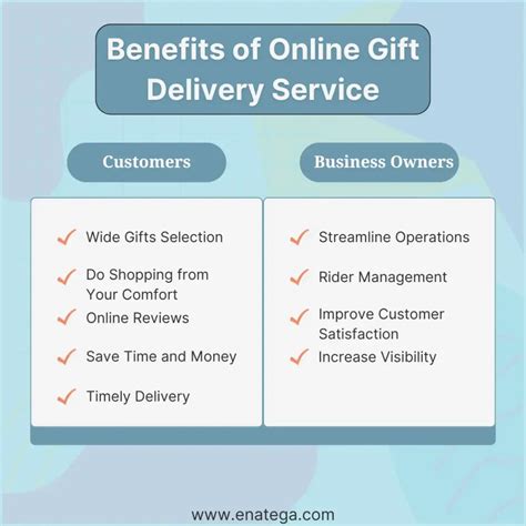 Online Gifts Delivery .